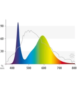 JUWEL® AQUARIUM Aquariumbeleuchtung LED Colour -Gartenbedarf Geschäft 4095105 WE D 001 JuwelColourLED