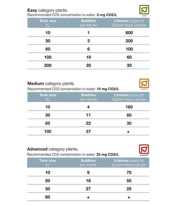 Tropica CO2 System Nano Komplettset 2 Tropica CO2 System Nano Komplettset – Bild 2