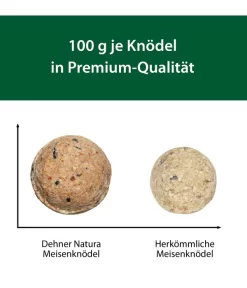 Dehner Natura Wildvogelfutter Meisen-Knödel, Ohne Netz, 2 X 100 Stk. Je 100 G 13 Dehner Natura Wildvogelfutter Meisen-Knödel, Ohne Netz, 2 X 100 Stk. Je 100 G -Gartenbedarf Geschäft DE 005 Meisenknoedel Infografik100g 1