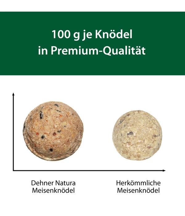 Dehner Natura Wildvogelfutter Meisen-Knödel, Ohne Netz, 2 X 100 Stk. Je 100 G 6 Dehner Natura Wildvogelfutter Meisen-Knödel, Ohne Netz, 2 X 100 Stk. Je 100 G – Bild 6