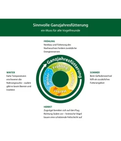 Dehner Natura Erdnussbutter Im Glas, Beeren, 8 X 340 G 7 Dehner Natura Erdnussbutter Im Glas, Beeren, 8 X 340 G -Gartenbedarf Geschäft WE IG 001 DehnerNaturaGanzjahresfuetterung 2